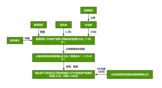 股权集中的股票能涨吗_股权集中的股票_股票停牌购买股权后会涨么