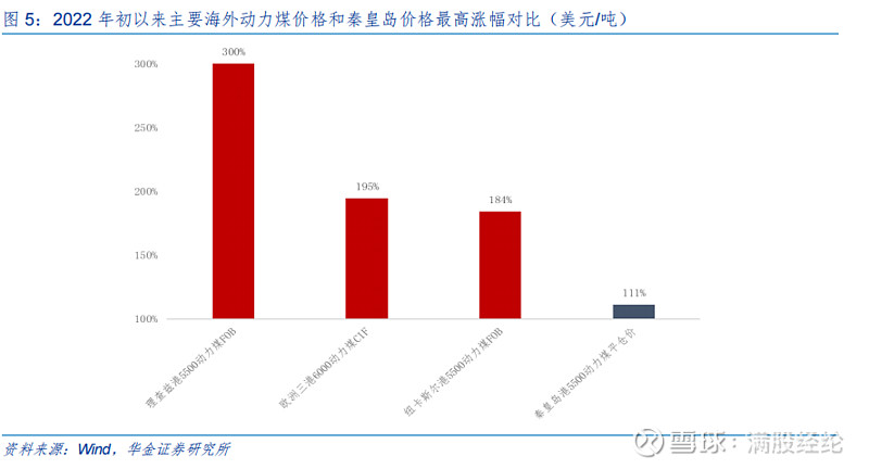 煤炭价格走势图最新2020_煤炭价格年度走势_10年煤炭价格走势图