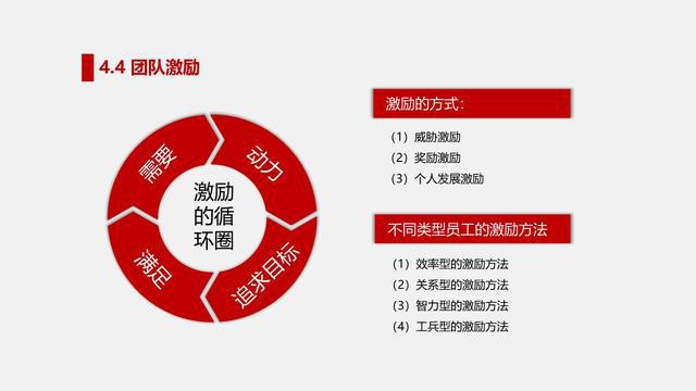 浅谈沟通在团队建设中的作用_沟通在团队的重要性_加强团队沟通的重要性