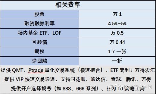 证券收费最低的_证券公司收费标准_收费最低的证券公司