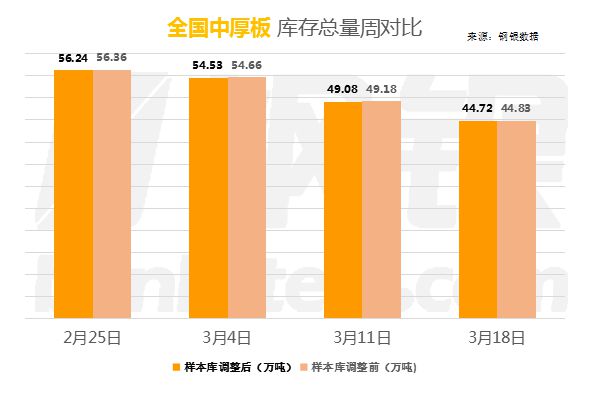 钢材预测春节价格后会涨价吗_春节后钢材价格预测_钢材价格春节后上涨