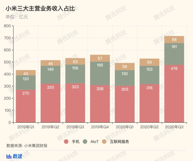 线上销售占比怎么算_手机线上线下销售比例_手机线上占比