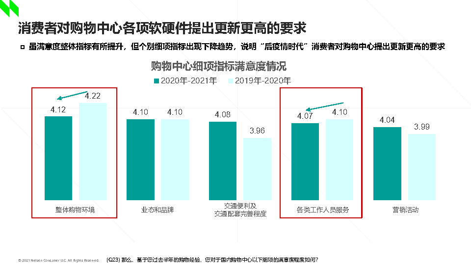 线上销售额占比_手机线上占比_手机线上线下销售比例