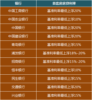 利率定期算银行年利息吗_定期利率是年利率吗_银行定期3年利率怎么算