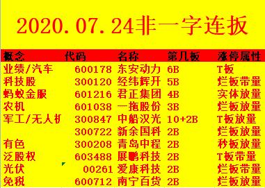 能源类股票大涨_关于能源的股票_跟新能源有关的股票