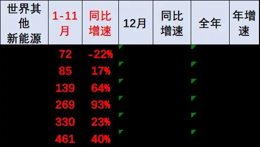 车辆持有率_汽车持有量数据分析_汽车拥有量统计