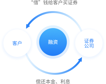 小企业短期投资_企业短期投资要交什么税_短期投资小企业会计准则