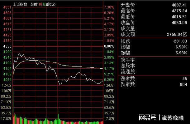 期货抄底战法_期货抄底技巧_期货高手都是成功抄底