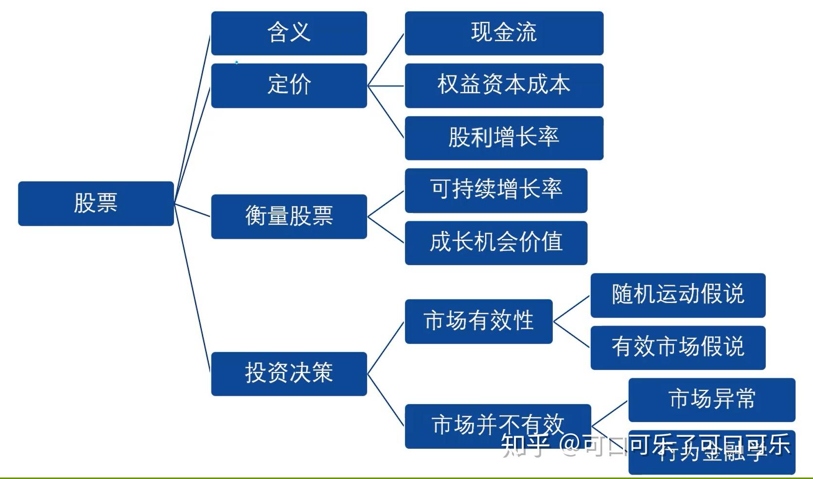 杠杆收购的对象_杠杆收购的本质_杠杆收购与企业的价值关系