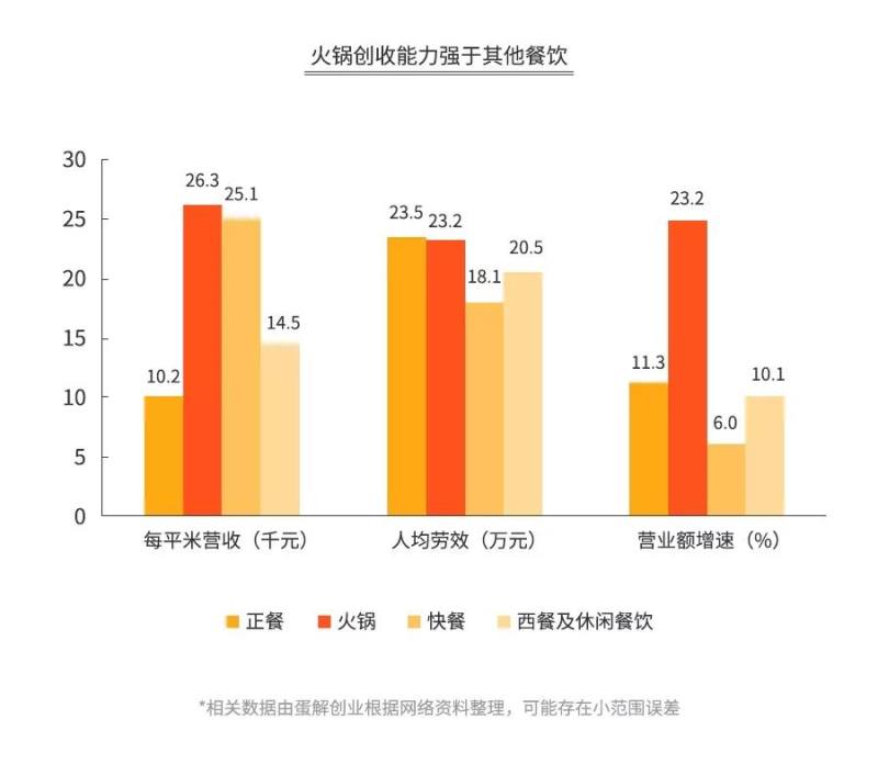 中国餐饮行业特点_中国餐饮市场的独特性_餐饮独特性市场中国占比多少