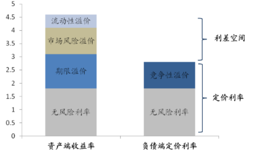 平均利润形成是什么的结果_平均利润形成是指_平均利润是如何形成的