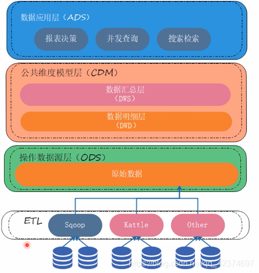 数据平台业务流程_流程业务数据平台有哪些_流程数据化