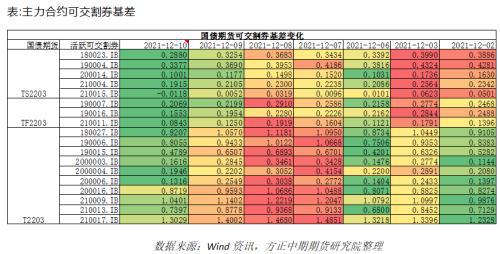 中国债券总指数收益率_中国债券指数数据_国内债券价格指数