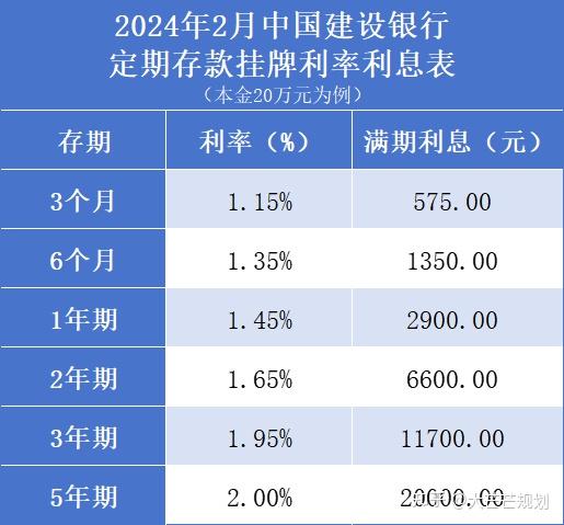 2022年定期利率存款_2024年哪家银行定期存款利率高_2o21年银行定期存款利率