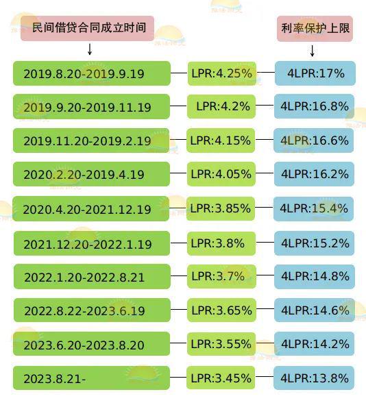 2024年哪家银行定期存款利率高_2022年定期利率存款_2o21年银行定期存款利率