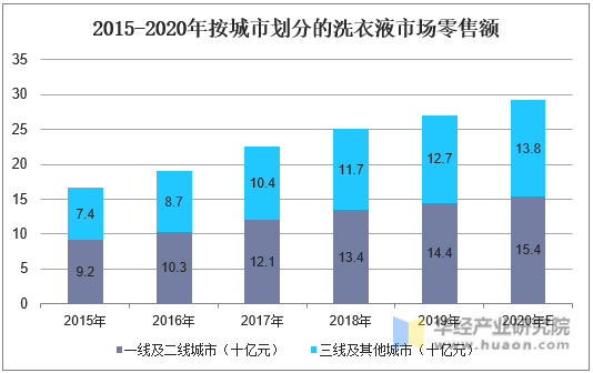 中国消费市场的大趋势_中国的消费趋势_国内市场的消费趋势