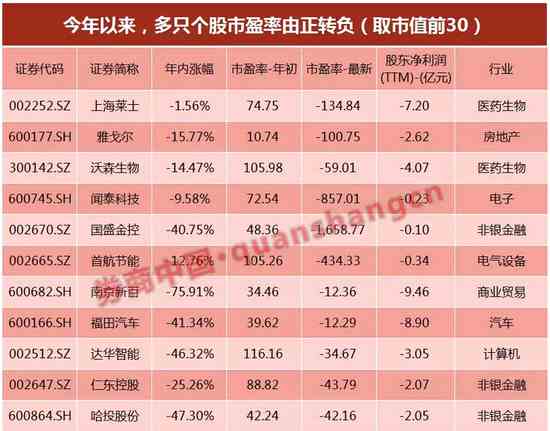 中国最有前景的股票_中国未来有前景投资的股票_前景好的股票有哪些