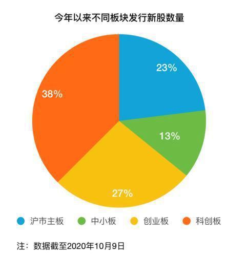 股市里的成交量与成交额是什么意思_股市成交量是指卖还是买入_股票成交量的意思