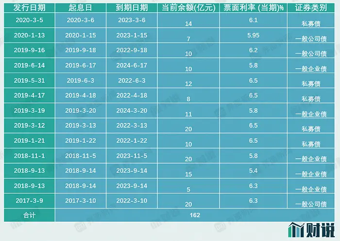 债券的收益来源不包括_下列债券中收益性最高的是_下列不属于债券收益来源的是( ).