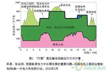 股票杠杆 现在还可以吗_杠杆股票现在可以买入吗_杠杆股票现在可以卖吗