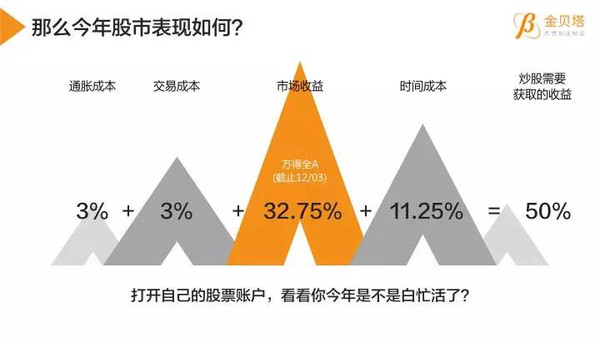 机会成本是指_成本机会的例子_成本机会的定义