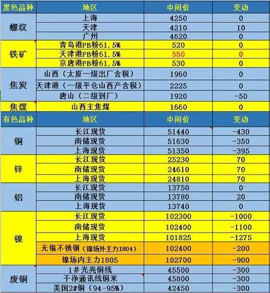 期货交易证券公司_期货交易有限公司_中证期货有限公司