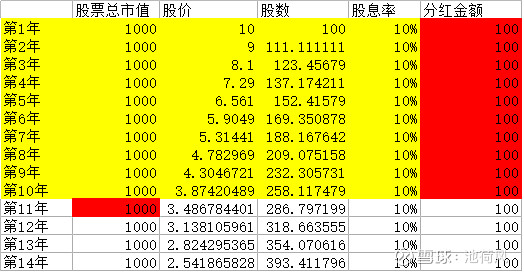 10元以下的优质股票_优质股票有哪些股票_优质股票以下元素有哪些