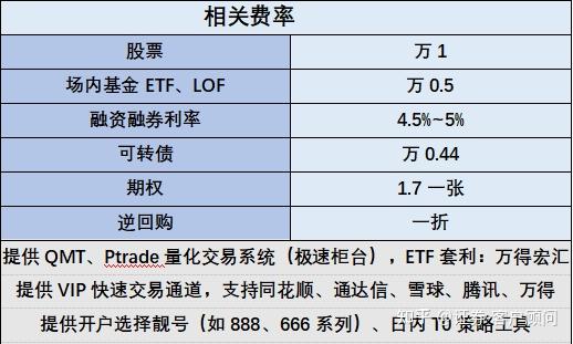 一般股票交易费是多少钱_股票交易费一般多少_股票交易费用什么时候收取