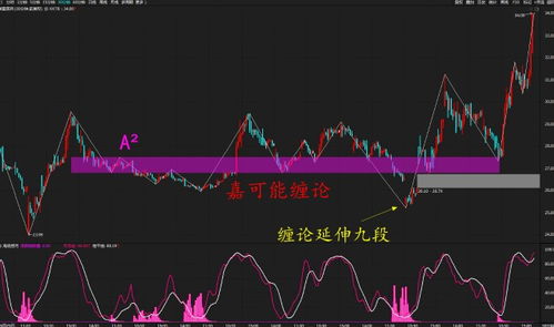 外汇黄金好做吗现在_外汇黄金好做吗_外汇黄金做单技巧