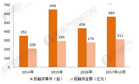 租赁新人融资好做嘛_新人融资租赁好做吗_融资租赁怎么跑业务