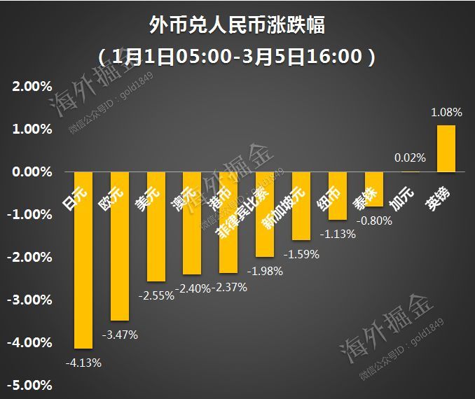 今年日元汇率变化情况_日元汇率变化今年情况怎么样_日元最近汇率变化状况