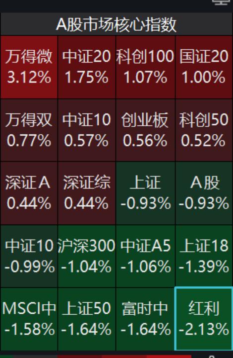 银河定投宝腾讯济安指数_银河定投宝腾讯济安指数怎么样_银河腾讯定投宝519677