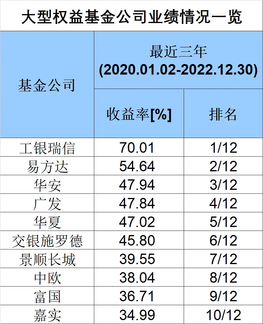 手把手教你读基金年报_基金年报机会了解投资方面吗_基金年报 了解基金投资机会