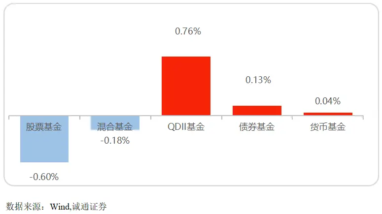 债券及股票投资的优缺点_债券投资优势_债券投资具有什么优点