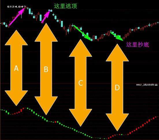 股票中的周期_股票各周期级别关系_周期级别股票关系分析