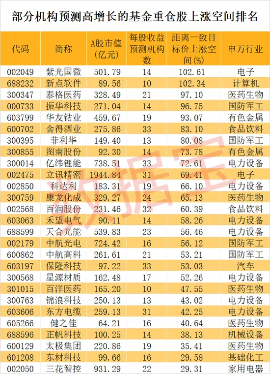 收益率最新天弘基金怎么样_收益率最新天弘基金是多少_天弘基金最新收益率