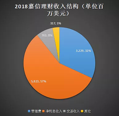 理财管理费率什么意思_理财产品管理费怎么算_理财管理费什么意思