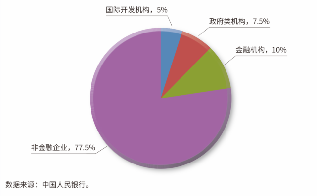 投资收益是什么表_投资收益情况说明_投资收益比说明