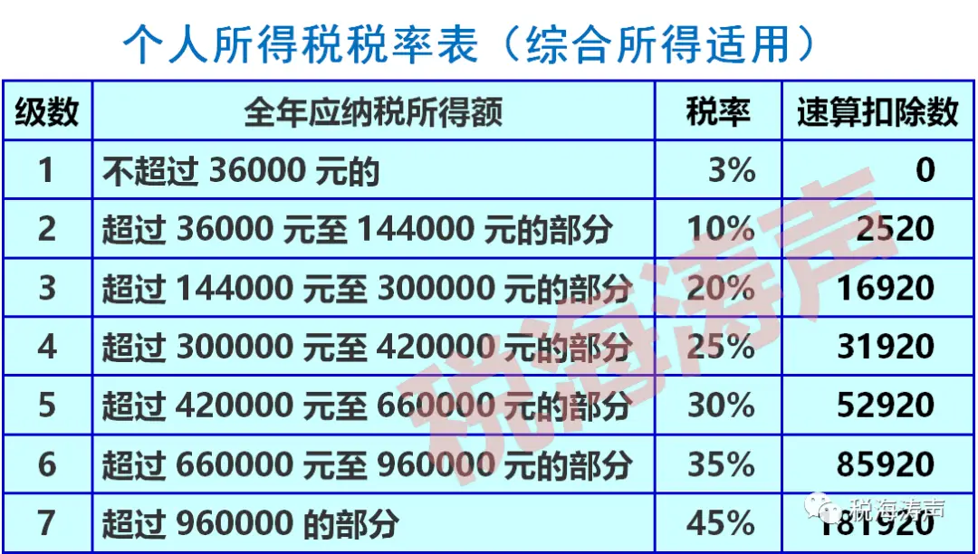 香港公司投资收益税收_香港投资税收指南_香港投资收益交税