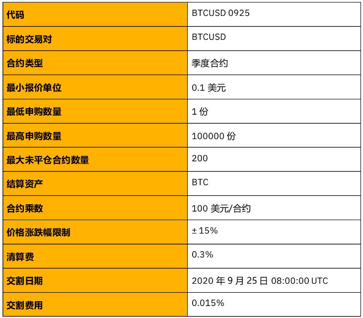 国泰君安期货交易手续费明细表_国泰君安期货交易费用_国泰君安期货费率