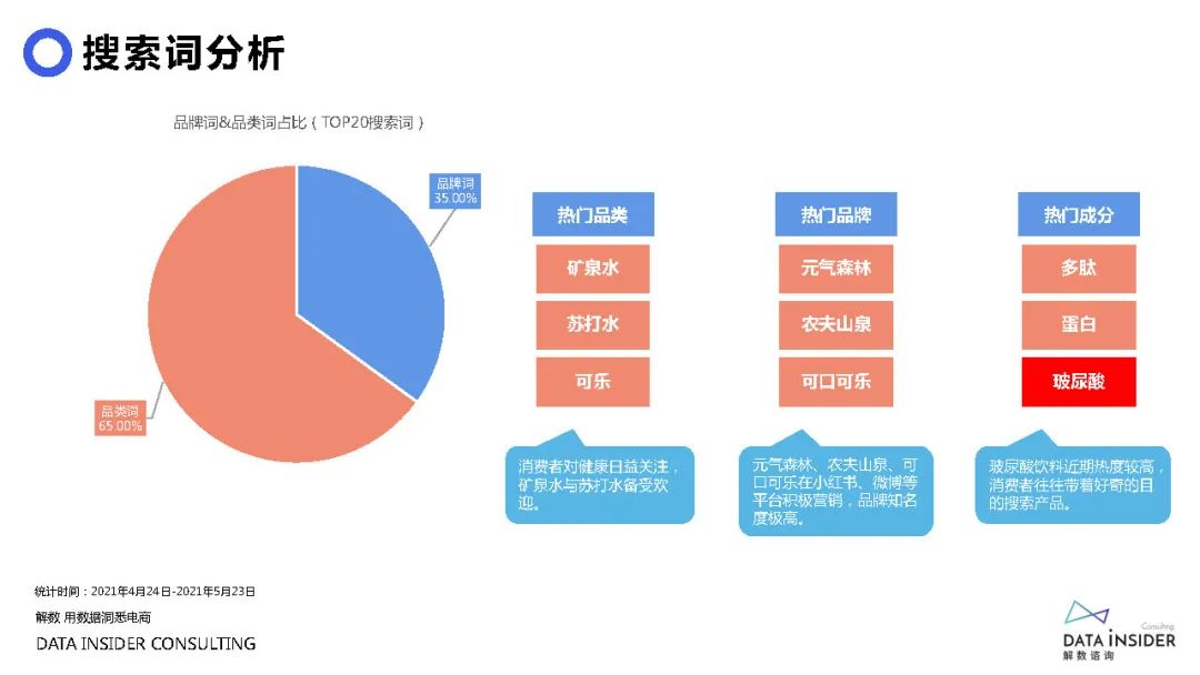 销售要了解客户的几大信息_销售要了解客户的几大信息_销售要了解客户的几大信息