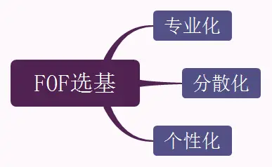 私募发行基金条件有什么要求_私募基金发行条件有哪些_私募发行基金条件有哪些要求