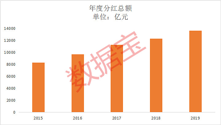 分红红利税_分红税收_股红利税是收分红税