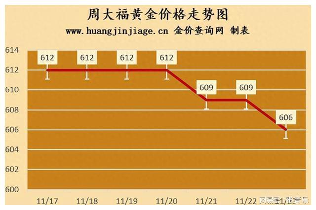 2022黄金的价格趋势分析_2024黄金价格的变化_黄金价格变化表