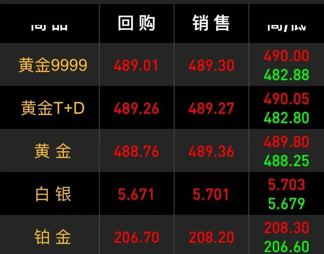 南京黄金多少钱_现在南京黄金多少钱一克_今日南京黄金价格多少钱一克