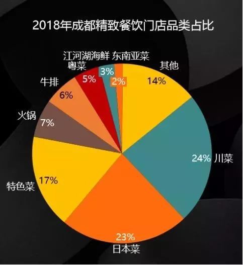 理念正确经营有哪些方面_正确的经营理念有哪些_理念正确经营有什么作用