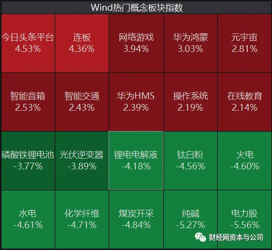 社交化投资平台包括_社交化投资平台_社交化投资平台是什么