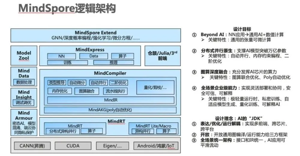 开源软件的定义_开源软件啥意思_开源软件是什么意思