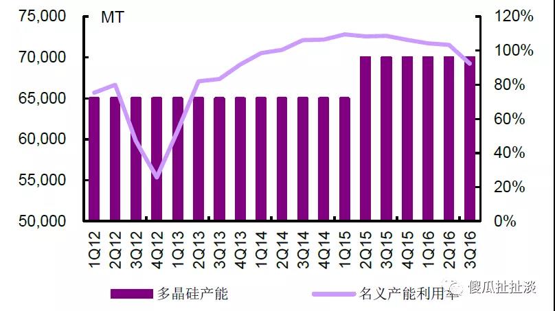 国新能源47元跌到5元_元新能源2021_元新能源吧