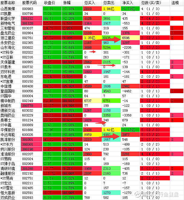 东方财富主力持仓查询_东方财富网主力资金_东方财富看主力资金